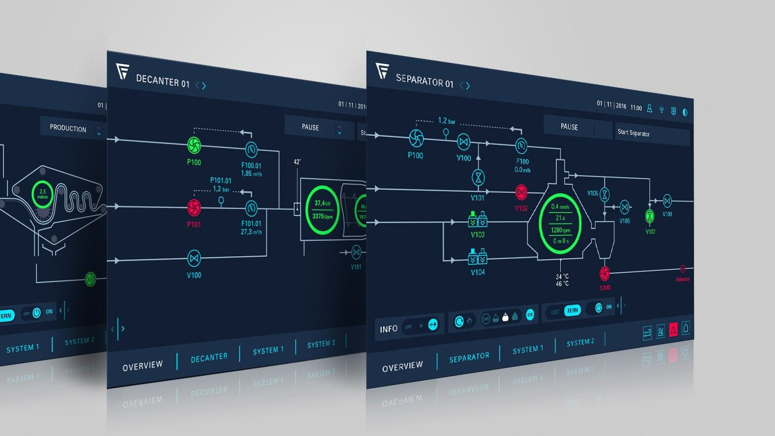 Системы управления на базе SCADA